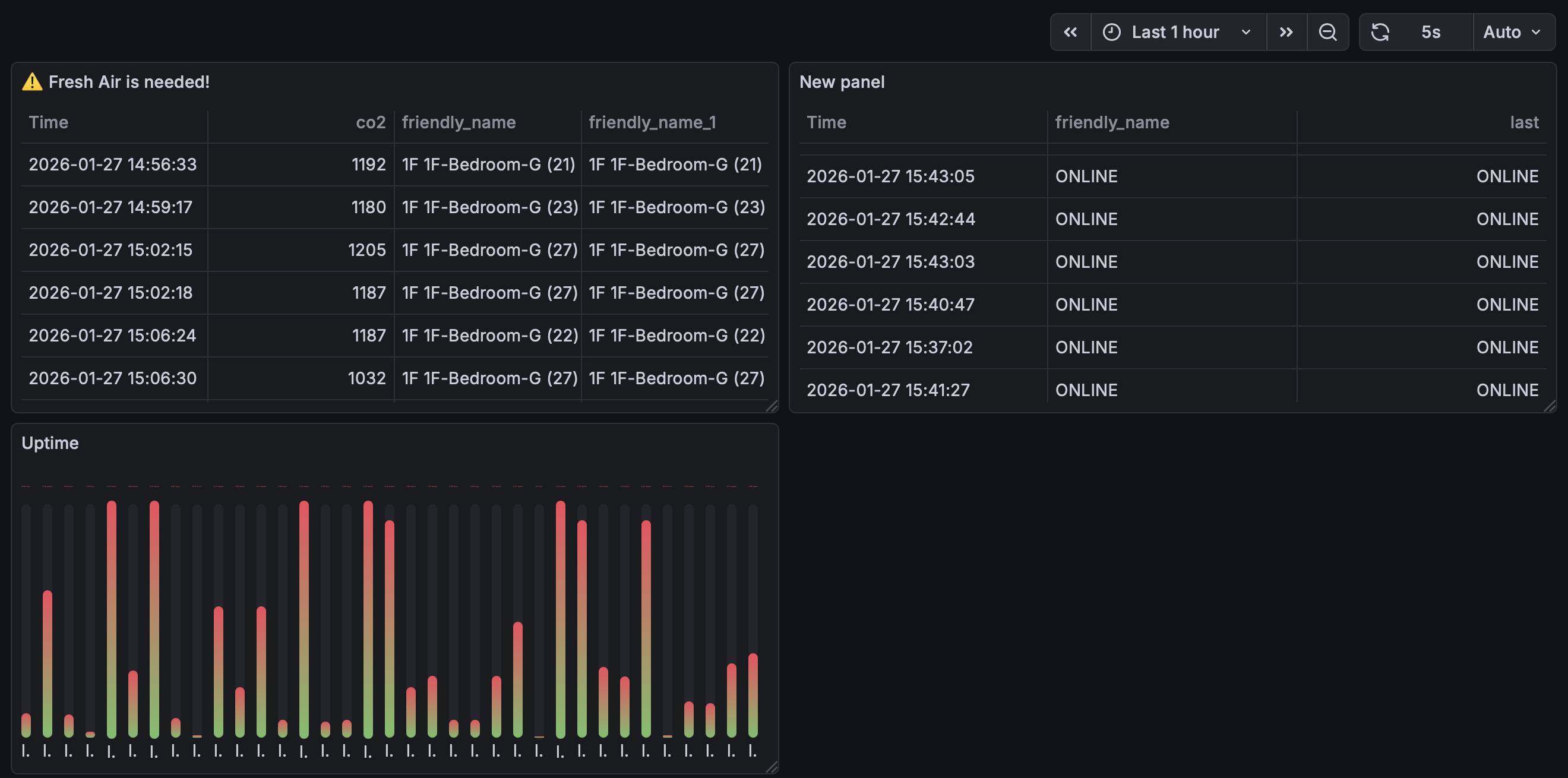 AWS IOT monitoring